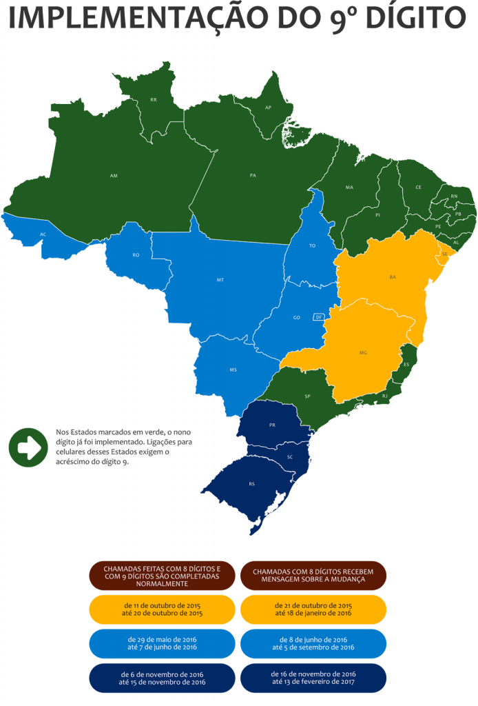 Seis estados brasileiros recebem o nono dígito neste domingo