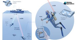 Wi-Fi-debaixo-d’água-está-perto-de-se-tornar-realidade-1