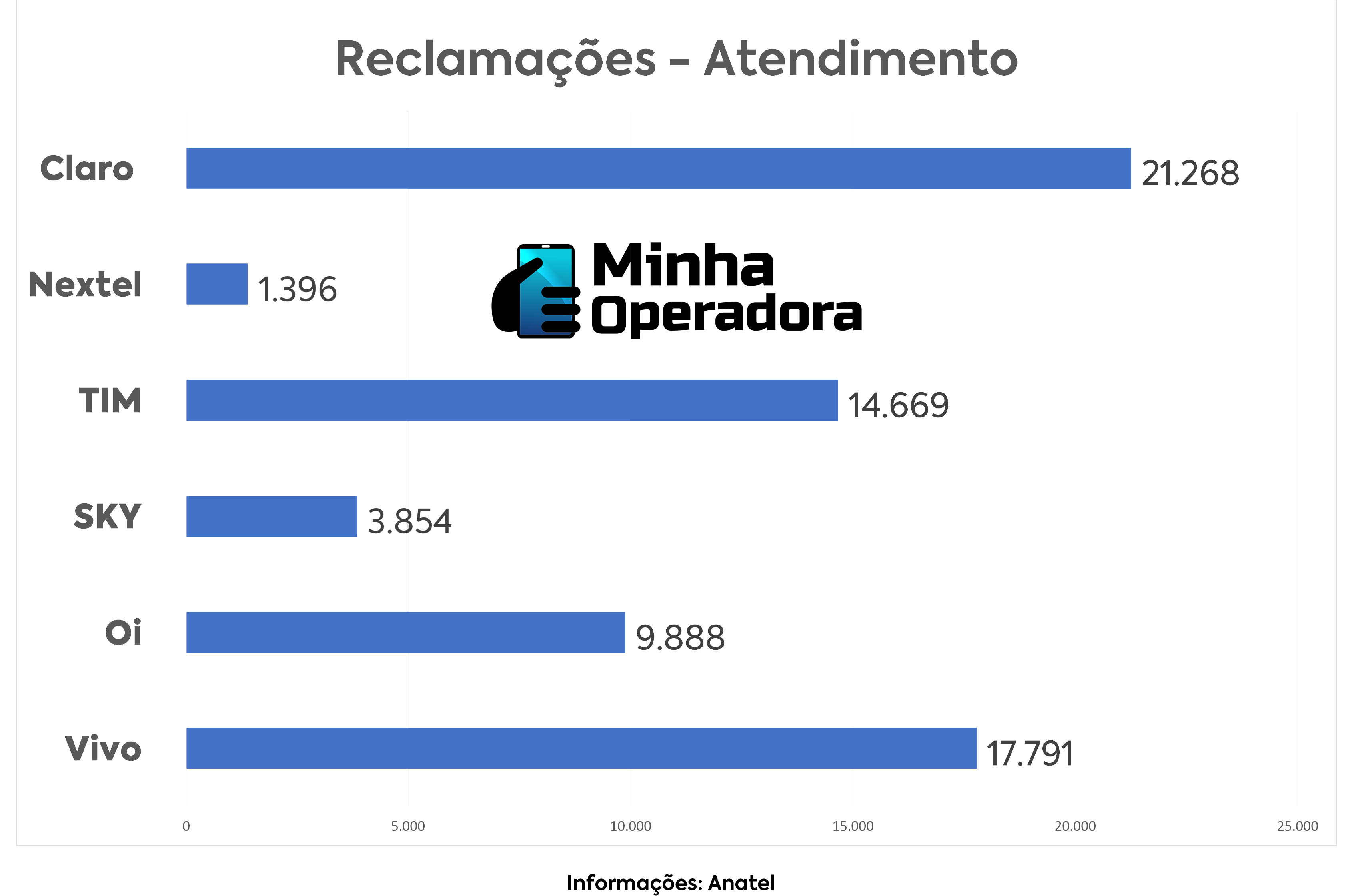 Atendimento TIM online  Como falar com a operadora - Melhor Escolha