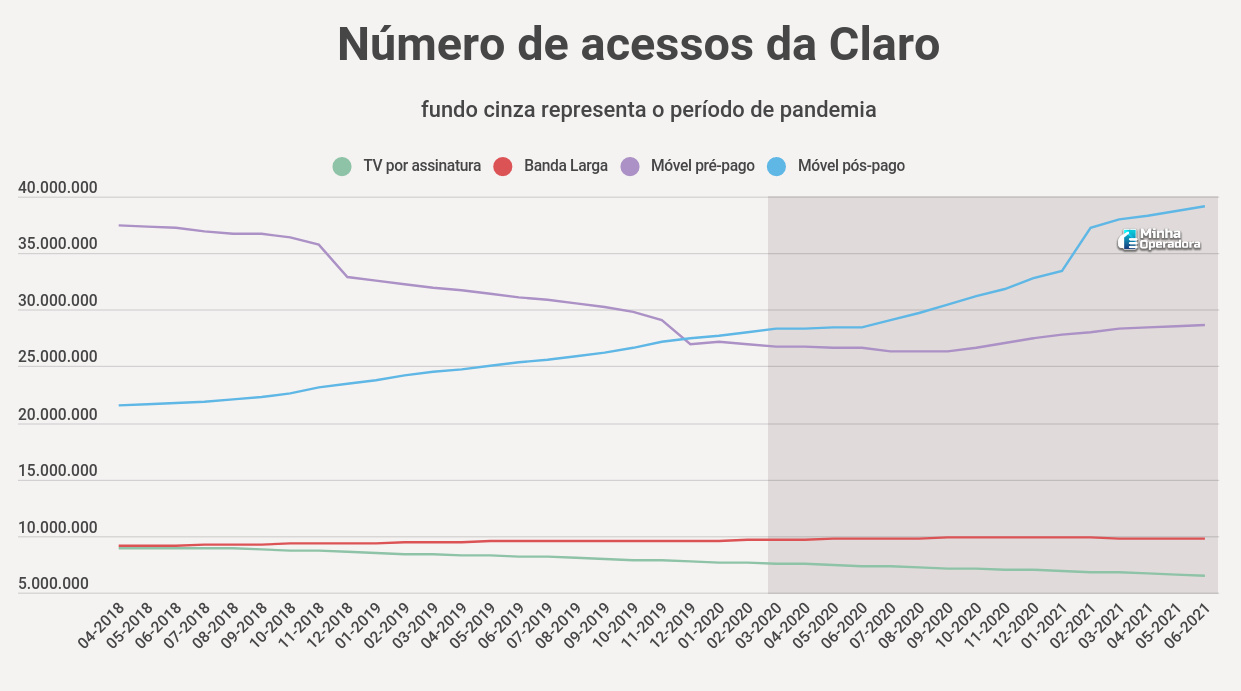 ANACOM - Tráfego total de Internet em banda larga fixa aumenta 61,1% devido  ao impacto da COVID-19