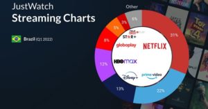 market-share-streaming-just-watch