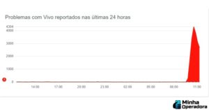 Sinal-da-Vivo-fora-do-ar-usuarios-relatam-problemas-em-servicos-da-operadora