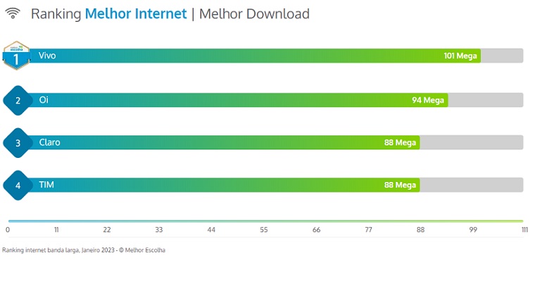 Por que a velocidade de download do seu plano de internet é maior que a de  upload? 
