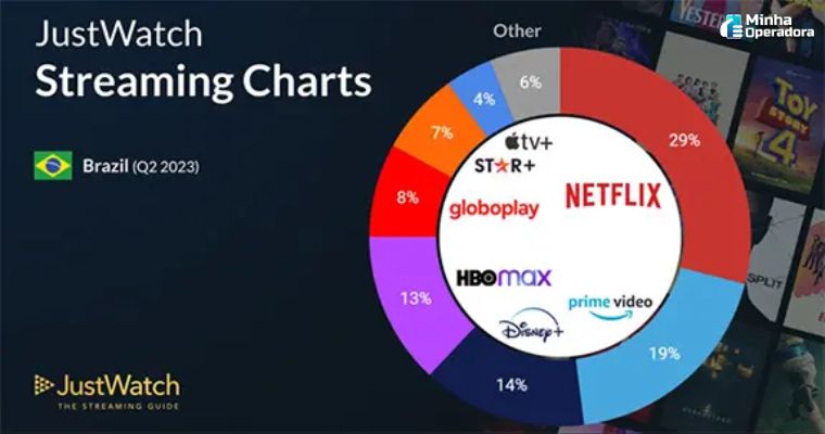 Como a HBO Max chega como forte competidor no streaming