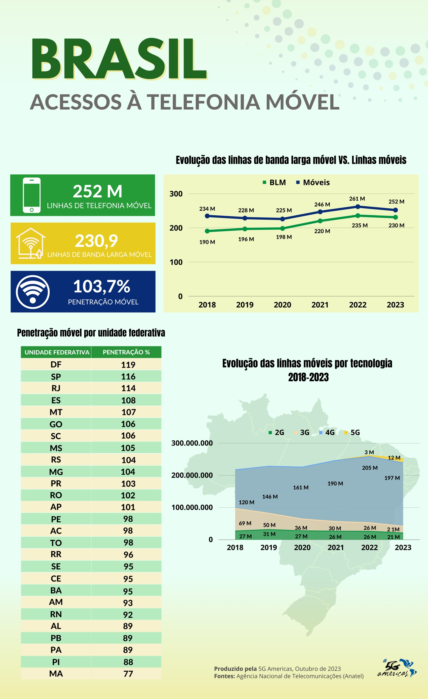 Motorola amplia benefícios do Hello You, incluindo acesso grátis ao  Globoplay