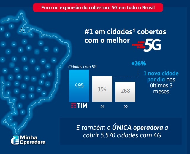 Infográfico - Cobertura 5G da TIM no Brasil